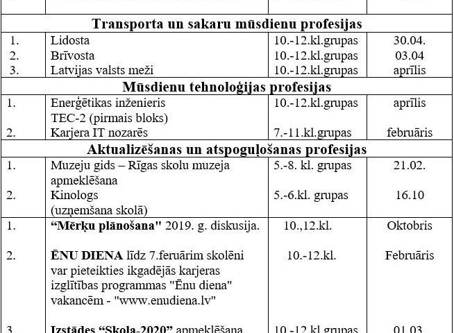 Izglītības un karjeras pasākumu plāns 2019.-2020.m.g.