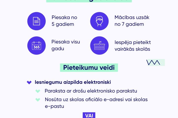 Aktuālie jaunumi par skolēnu uzņemšanu 1.klasē